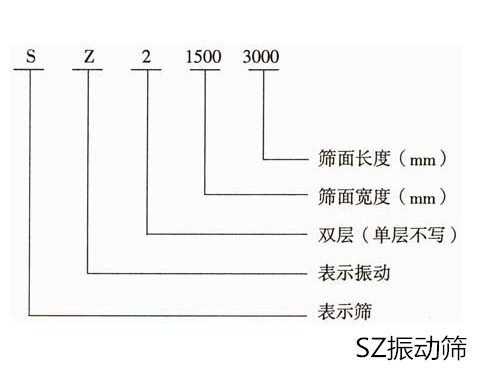 SZ振動(dòng)篩