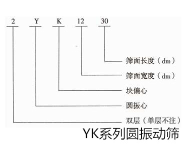 YK系列圓振動(dòng)篩